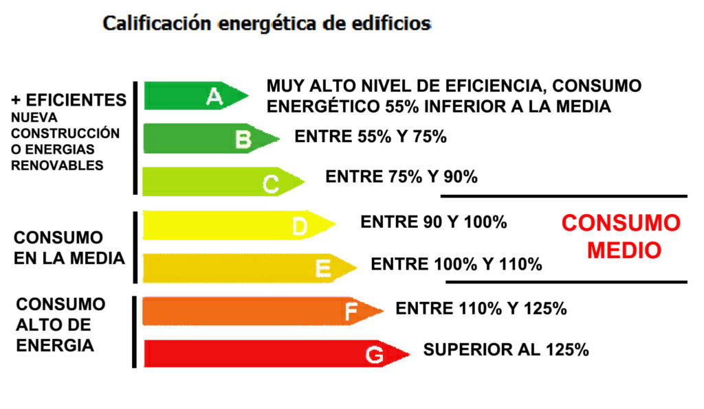 certificado energetico