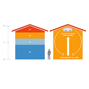 desestratificadores industrial